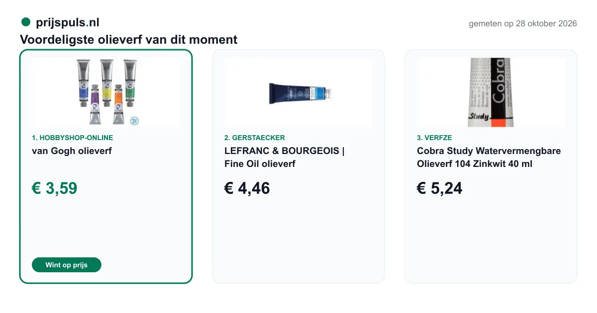 Voordeligste olieverf op 28 oktober 2026, zelf gemeten: 1. van Gogh olieverf € 3,59 bij Hobbyshop-online (voordeligste); 2. LEFRANC & BOURGEOIS | Fine Oil olieverf € 4,46 bij Gerstaecker; 3. Cobra Study Watervermengbare Olieverf 104 Zinkwit 40 ml € 5,24 bij Verfze.