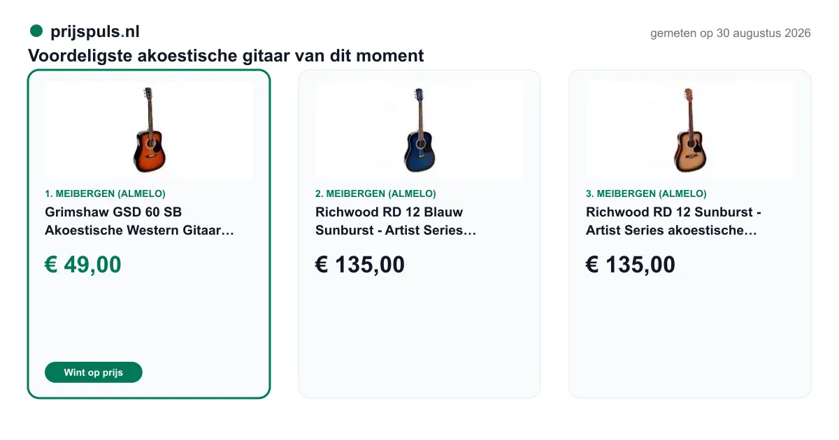 Voordeligste akoestische gitaar op 30 augustus 2026, zelf gemeten: 1. Grimshaw GSD 60 SB Akoestische Western Gitaar Sunburst MEIBERGEN SUPERDEALS TOT EN MET 31 DECEMBER 2026 € 49,00 bij Meibergen (Almelo) (voordeligste); 2. Richwood RD 12 Blauw Sunburst - Artist Series akoestische Western gitaar € 135,00 bij Meibergen (Almelo); 3. Richwood RD 12 Sunburst - Artist Series akoestische Western gitaar € 135,00 bij Meibergen (Almelo).