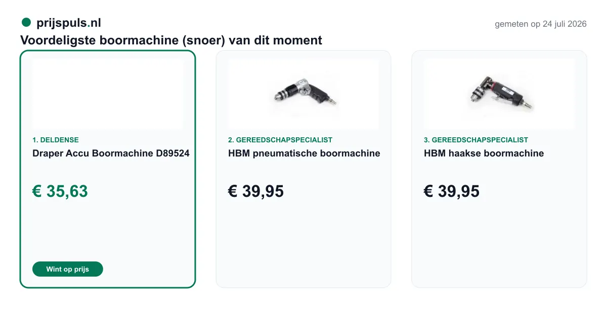 Voordeligste boormachine (snoer) vandaag, zelf gemeten: 1. Draper Accu Boormachine D89524 € 35,63 bij Deldense (voordeligste); 2. HBM pneumatische boormachine € 39,95 bij Gereedschapspecialist; 3. HBM haakse boormachine € 39,95 bij Gereedschapspecialist.