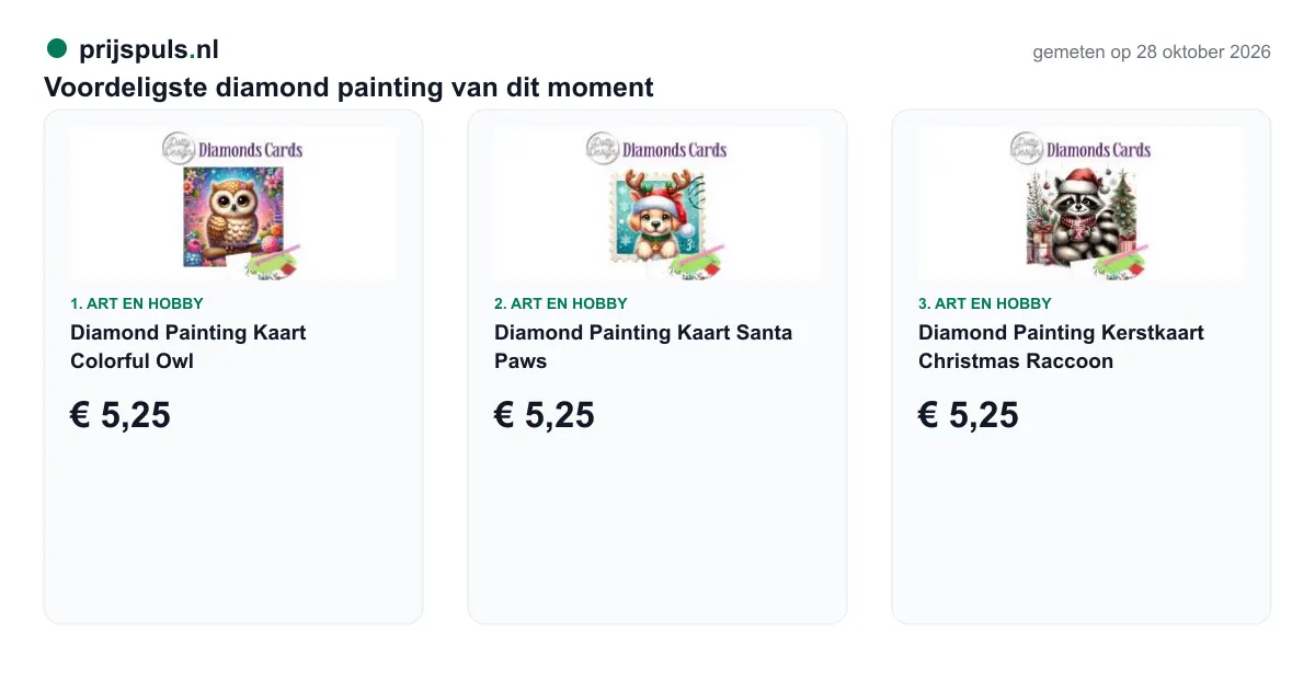 Voordeligste diamond painting op 28 oktober 2026, zelf gemeten: 1. Diamond Painting Kaart Colorful Owl € 5,25 bij Art en Hobby; 2. Diamond Painting Kaart Santa Paws € 5,25 bij Art en Hobby; 3. Diamond Painting Kerstkaart Christmas Raccoon € 5,25 bij Art en Hobby.
