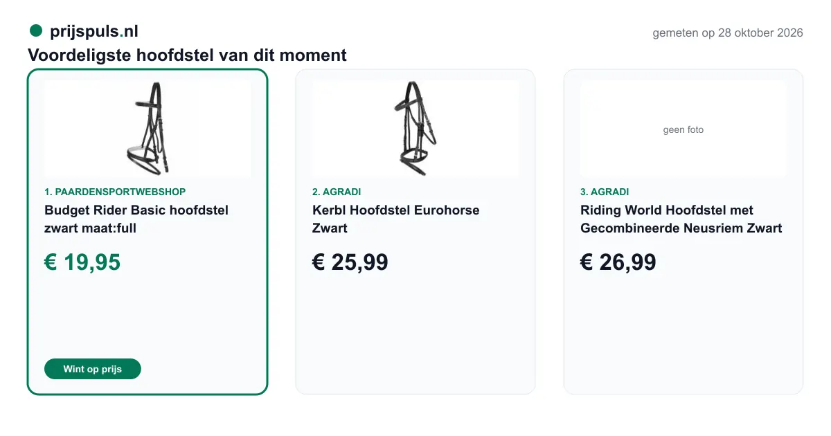 Voordeligste hoofdstel op 28 oktober 2026, zelf gemeten: 1. Budget Rider Basic hoofdstel zwart maat:full € 19,95 bij Paardensportwebshop (voordeligste); 2. Kerbl Hoofdstel Eurohorse Zwart € 25,99 bij Agradi; 3. Riding World Hoofdstel met Gecombineerde Neusriem Zwart € 26,99 bij Agradi.