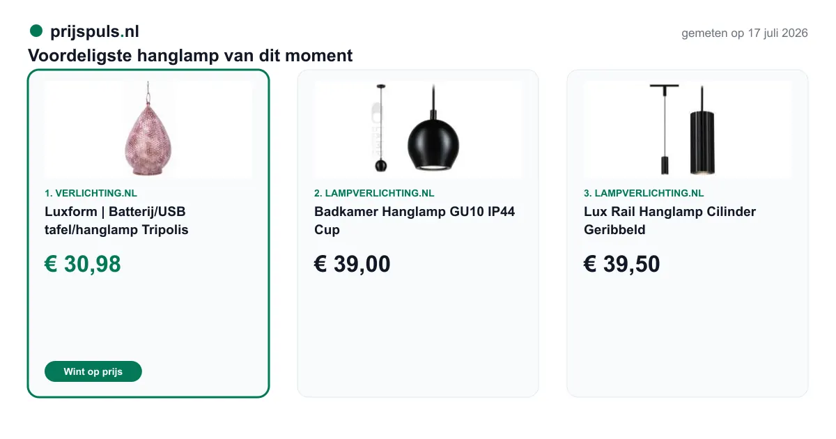 Voordeligste hanglamp vandaag, zelf gemeten: 1. Luxform | Batterij/USB tafel/hanglamp Tripolis € 30,98 bij Verlichting.nl (voordeligste); 2. Badkamer Hanglamp GU10 IP44 Cup € 39,00 bij LampVerlichting.nl; 3. Lux Rail Hanglamp Cilinder Geribbeld € 39,50 bij LampVerlichting.nl.