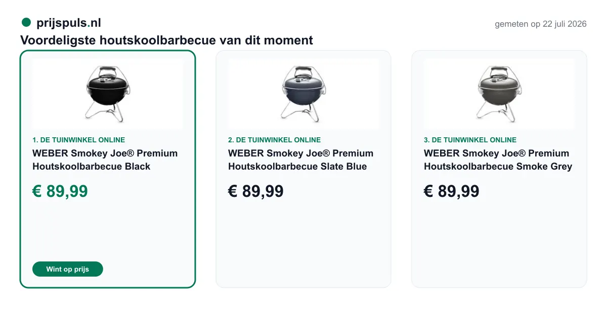 Voordeligste houtskoolbarbecue vandaag, zelf gemeten: 1. WEBER Smokey Joe® Premium Houtskoolbarbecue Black € 89,99 bij De Tuinwinkel Online (voordeligste); 2. WEBER Smokey Joe® Premium Houtskoolbarbecue Slate Blue € 89,99 bij De Tuinwinkel Online; 3. WEBER Smokey Joe® Premium Houtskoolbarbecue Smoke Grey € 89,99 bij De Tuinwinkel Online.