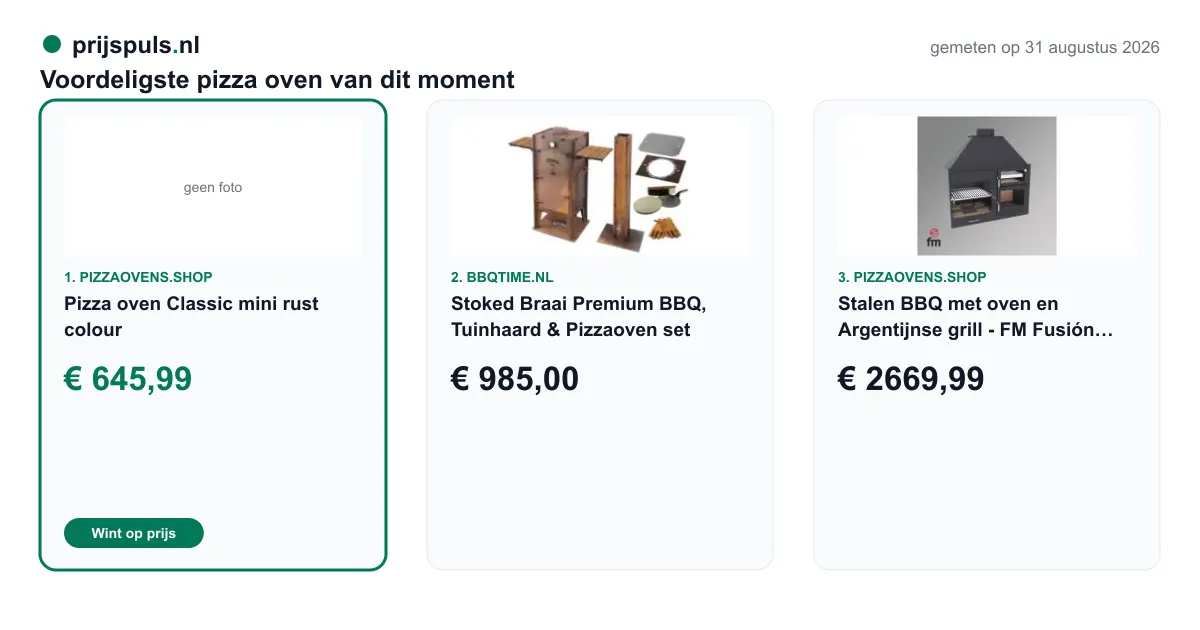 Voordeligste pizza oven op 31 augustus 2026, zelf gemeten: 1. Pizza oven Classic mini rust colour € 645,99 bij Pizzaovens.shop (voordeligste); 2. Stoked Braai Premium BBQ, Tuinhaard & Pizzaoven set € 985,00 bij BBQtime.nl; 3. Stalen BBQ met oven en Argentijnse grill - FM Fusión 140 € 2669,99 bij Pizzaovens.shop.