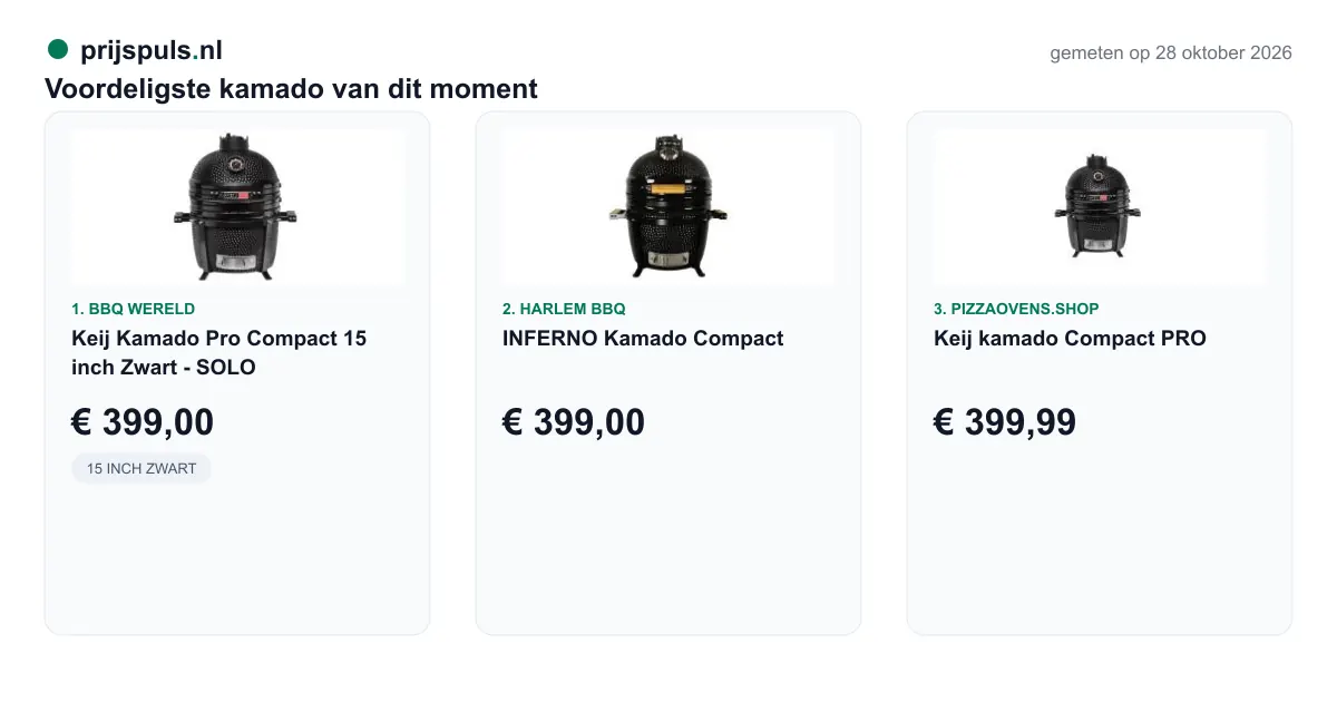 Voordeligste kamado op 28 oktober 2026, zelf gemeten: 1. Keij Kamado Pro Compact 15 inch Zwart - SOLO € 399,00 bij BBQ Wereld; 2. INFERNO Kamado Compact € 399,00 bij Harlem BBQ; 3. Keij kamado Compact PRO € 399,99 bij Pizzaovens.shop.