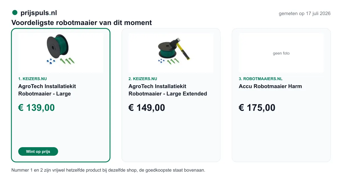Voordeligste robotmaaier vandaag, zelf gemeten: 1. AgroTech Installatiekit Robotmaaier - Large € 139,00 bij Keizers.nu (voordeligste); 2. AgroTech Installatiekit Robotmaaier - Large Extended € 149,00 bij Keizers.nu; 3. Accu Robotmaaier Harm € 175,00 bij Robotmaaiers.nl. Nummer 1 en 2 zijn vrijwel hetzelfde product bij dezelfde shop, de goedkoopste staat bovenaan.