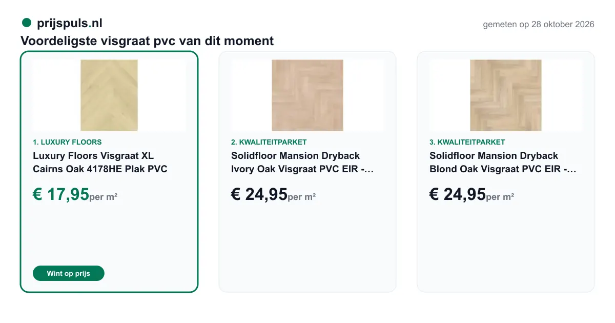Voordeligste visgraat pvc op 28 oktober 2026, zelf gemeten: 1. Luxury Floors Visgraat XL Cairns Oak 4178HE Plak PVC € 17,95 per m² bij Luxury Floors (voordeligste); 2. Solidfloor Mansion Dryback Ivory Oak Visgraat PVC EIR - 2.5/0.55 x 150 x 750mm - 3.60m2 € 24,95 per m² bij Kwaliteitparket; 3. Solidfloor Mansion Dryback Blond Oak Visgraat PVC EIR - 2.5/0.55 x 150 x 750mm - 3.60m2 € 24,95 per m² bij Kwaliteitparket.