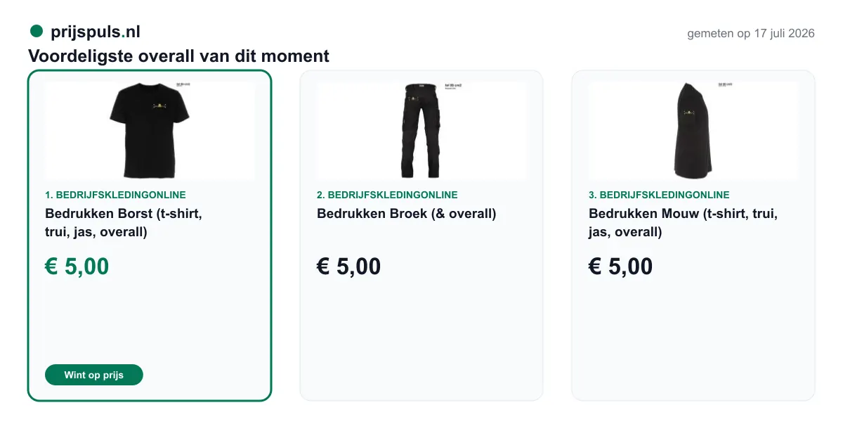 Voordeligste overall vandaag, zelf gemeten: 1. Bedrukken Mouw (t-shirt, trui, jas, overall) € 5,00 bij Bedrijfskledingonline (voordeligste); 2. Bedrukken Broek (& overall) € 5,00 bij Bedrijfskledingonline; 3. Bedrukken Borst (t-shirt, trui, jas, overall) € 5,00 bij Bedrijfskledingonline.