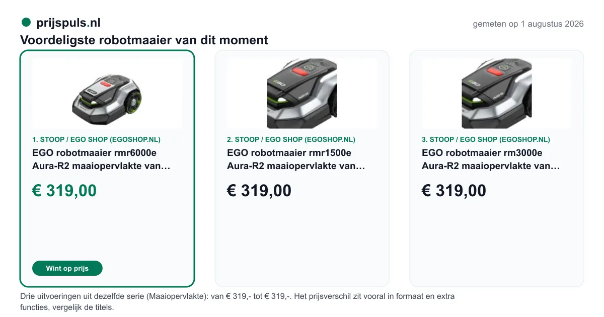 Voordeligste robotmaaier vandaag, zelf gemeten: 1. EGO robotmaaier rmr6000e Aura-R2 maaiopervlakte van 6000 m² Nu met gratis strimmer st 1301e t.w.v € 319,00 bij Stoop / EGO Shop (egoshop.nl) (voordeligste); 2. EGO robotmaaier rmr1500e Aura-R2 maaiopervlakte van 1500 m² Nu met gratis strimmer st 1301e t.w.v € 319,00 bij Stoop / EGO Shop (egoshop.nl); 3. EGO robotmaaier rm3000e Aura-R2 maaiopervlakte van 3000 m² Nu met gratis strimmer st 1301e t.w.v € 319,00 bij Stoop / EGO Shop (egoshop.nl). Drie uitvoeringen uit dezelfde serie (Maaiopervlakte): van € 319,- tot € 319,-. Het prijsverschil zit vooral in formaat en extra functies, vergelijk de titels.